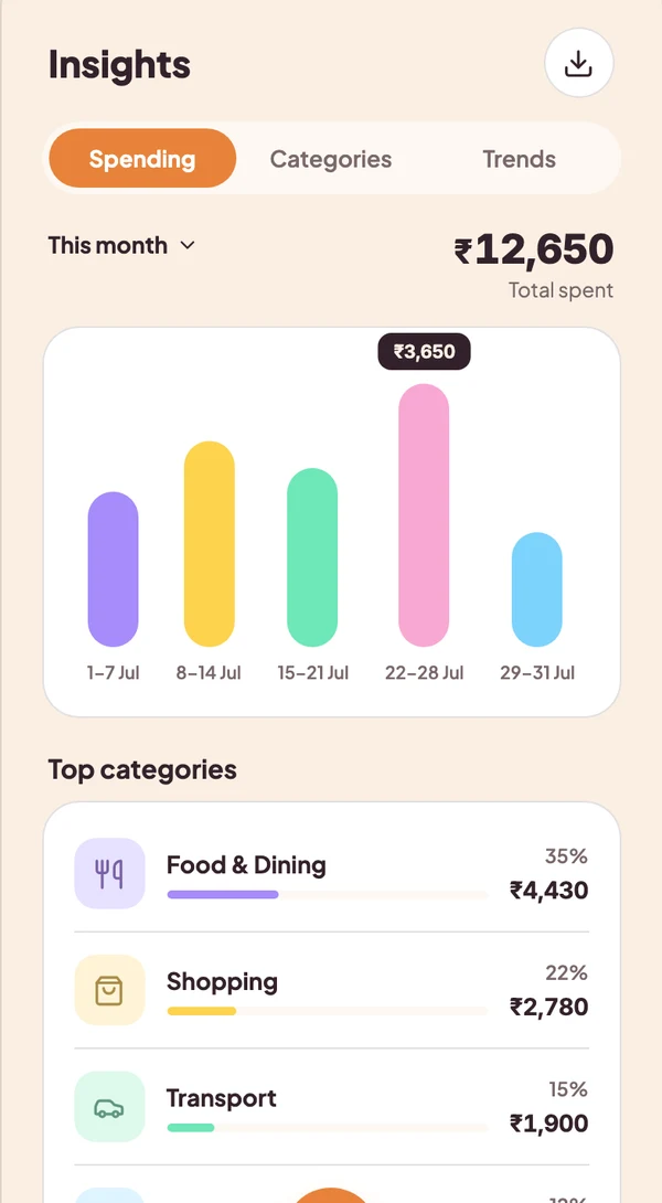 Vynko reports screen with a category spending breakdown and monthly trend
