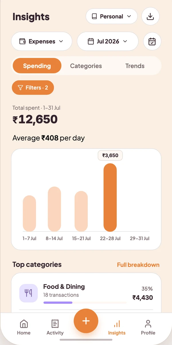 Vynko insights screen with a weekly spending chart and a top-categories breakdown